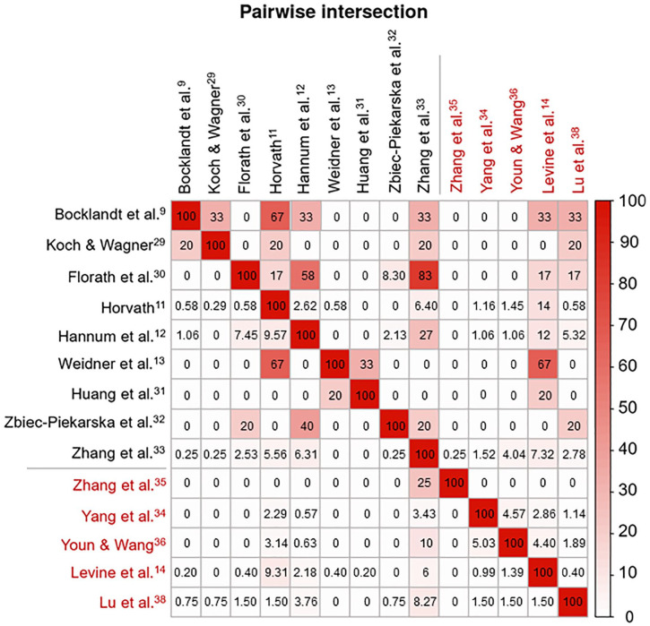 An external file that holds a picture, illustration, etc. Object name is 10.1177_2633105520942221-fig2.jpg